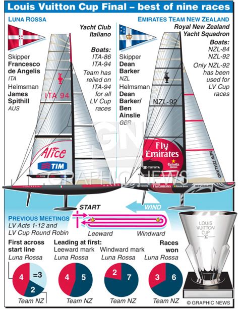 2007 louis vuitton cup final